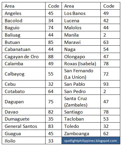 cebu area code telephone number|Area Code of Cebu City, Philippines .